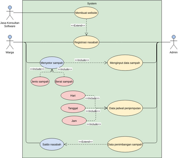 Use Case Diagram Template | Visual Paradigm User-Contributed Diagrams ...